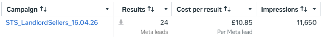Sell to Sabi Ads Manager results